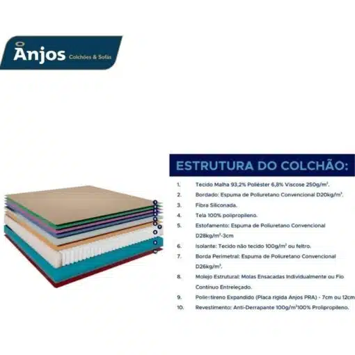 Colchão Casal King Best 138x188x28 Molas Ensacadas Pocket - Anjos - Imagem 5
