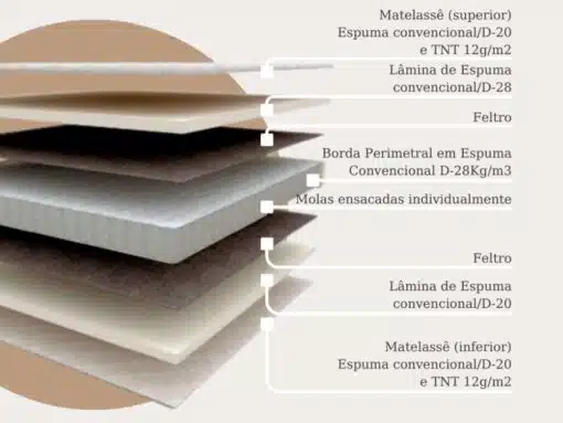 Colchão Pro Quality Molas Ensacadas Casal - 138x188x32 - Imagem 4
